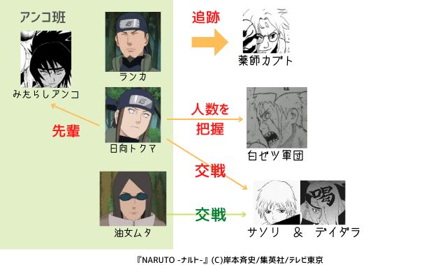 図解 簡単 日向一族を全員紹介 10人 ナルトの疑問99 D