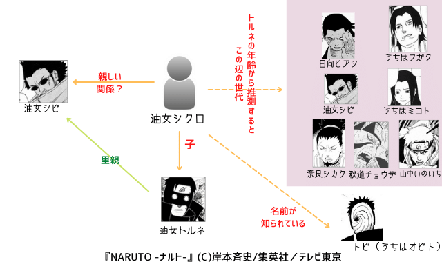 図解 簡単 油女一族を全員紹介 7人 ナルトの疑問99 D
