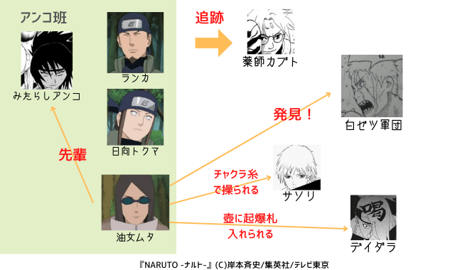 図解 簡単 油女一族を全員紹介 7人 ナルトの疑問99 D