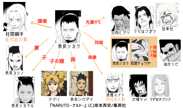 図解 簡単 奈良一族を全員紹介 5人 ナルトの疑問99 D