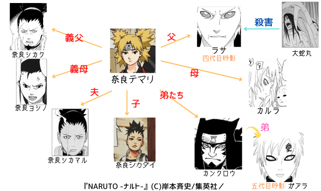 図解 簡単 奈良一族を全員紹介 5人 ナルトの疑問99 D