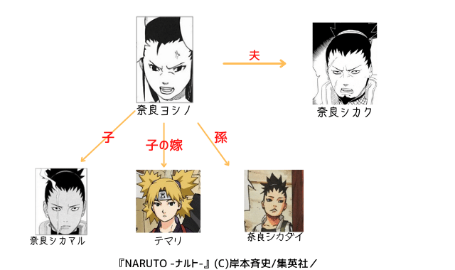 図解 簡単 奈良一族を全員紹介 5人 ナルトの疑問99 D