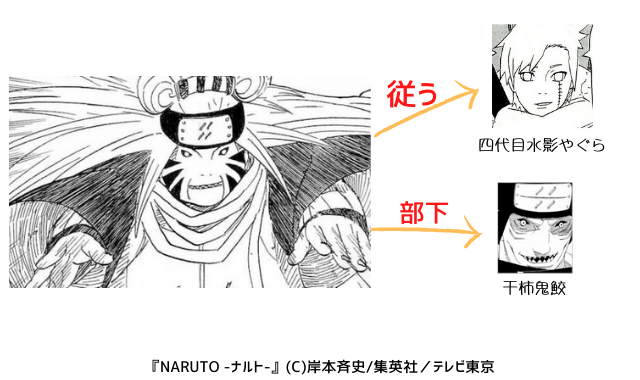 図解 簡単 忍刀七人衆 メンバー 7種の刀 ナルトの疑問99 D