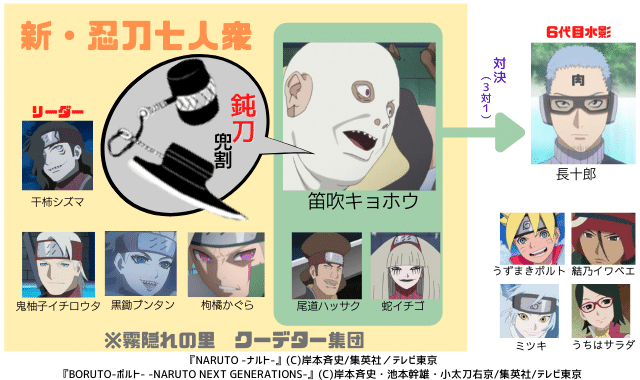 図解 簡単 忍刀七人衆 7本の刀 使用者21名 ナルトの疑問99 D