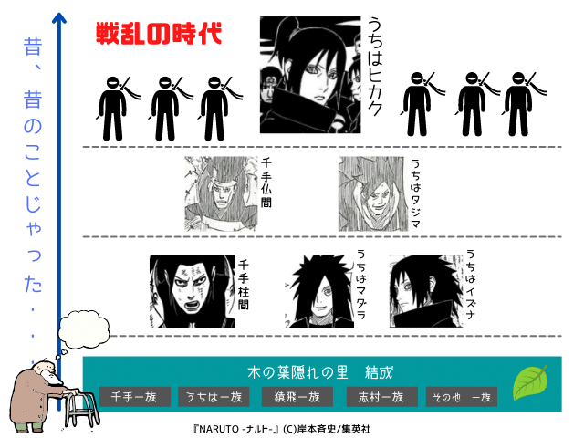 図解 簡単 うちは一族を全員紹介 22人 ナルトの疑問99 D
