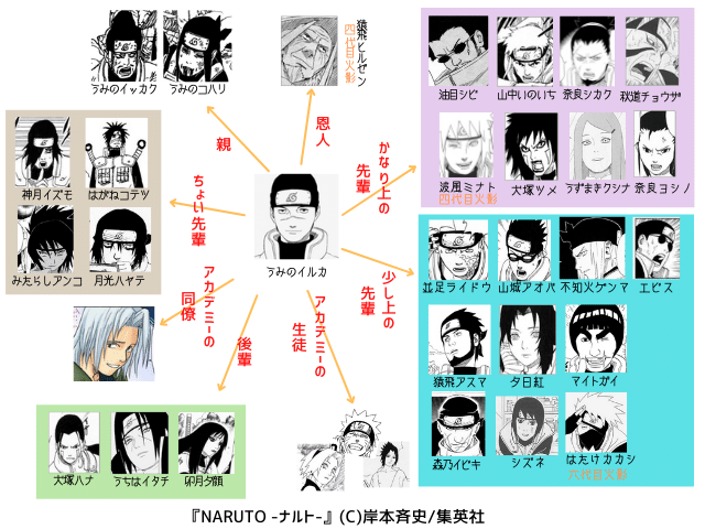 図解 簡単 いみのイルカの一族を全員紹介 3人 ナルトの疑問99 D