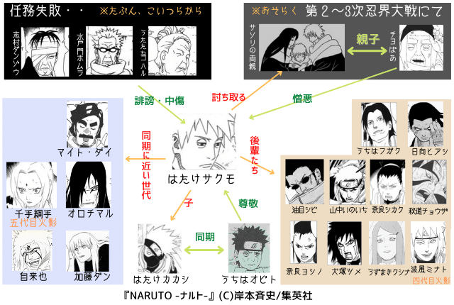 図解 簡単 はたけカカシの一族を全員紹介 2人 ナルトの疑問99 D