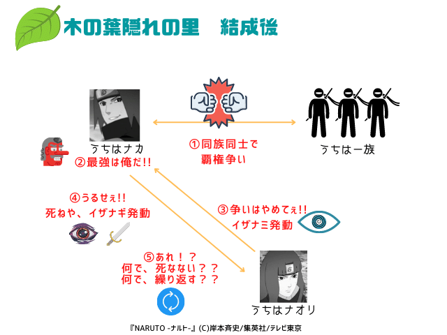 図解 簡単 うちは一族を全員紹介 22人 ナルトの疑問99 D