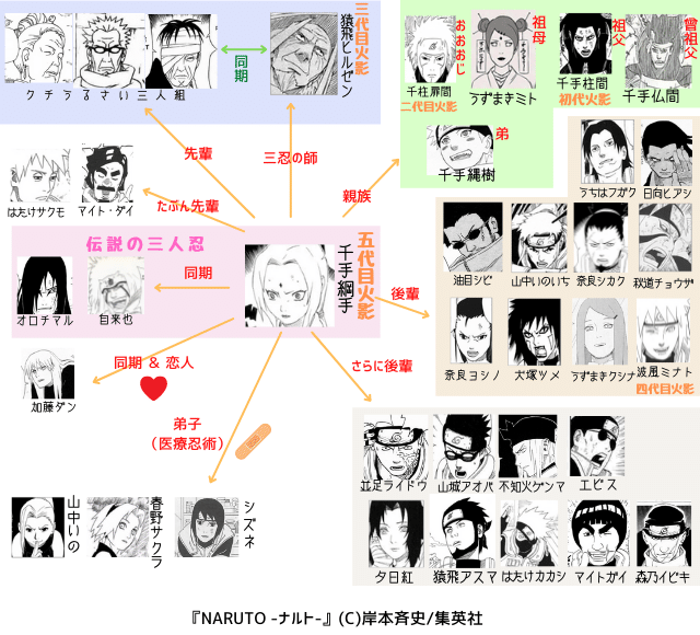 図解 簡単 千手一族を全員紹介 9人 ナルトの疑問99 D