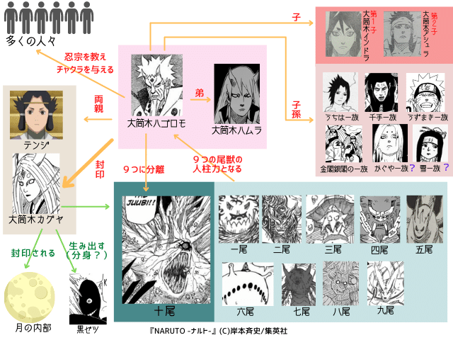 大筒木ハゴロモ 妻