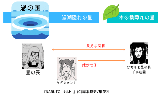 図解 簡単 うずまき一族を全員紹介 10人 ナルトの疑問99 D