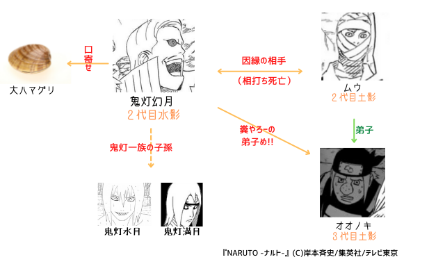 図で見る 歴代の水影 全6名 ナルトの疑問99 D