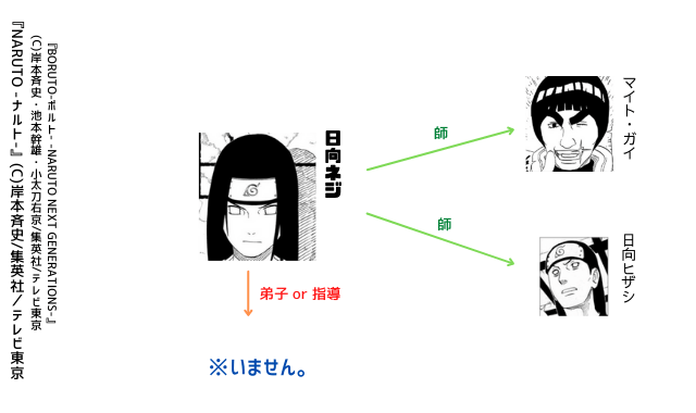 図で見る ナルト ボルト 師弟関係 33組 ナルトの疑問99 D