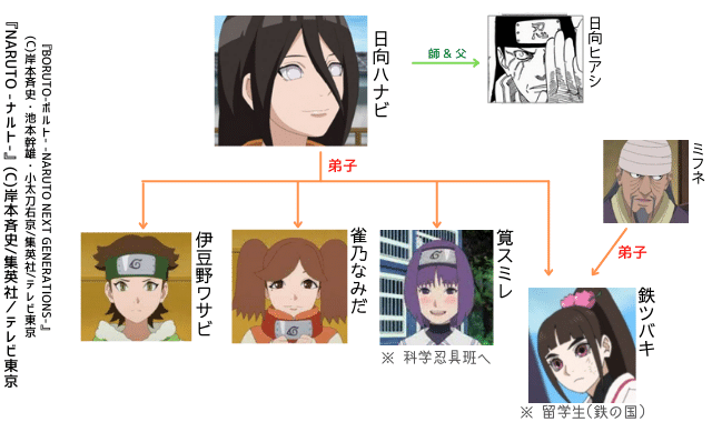 図で見る ナルト ボルト 師弟関係 33組 ナルトの疑問99 D