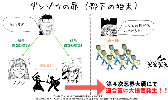 図解 志村ダンゾウ 根の暗躍 10の罪 部下13名 ナルトの疑問99 D