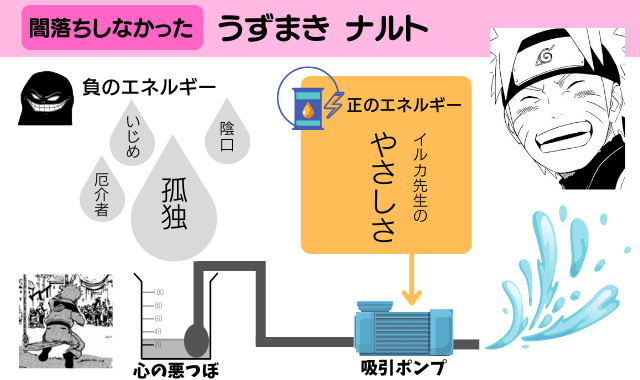 図解 闇落ち その理由 全7名 心が壊れた哀しき忍達 ナルトの疑問99 D