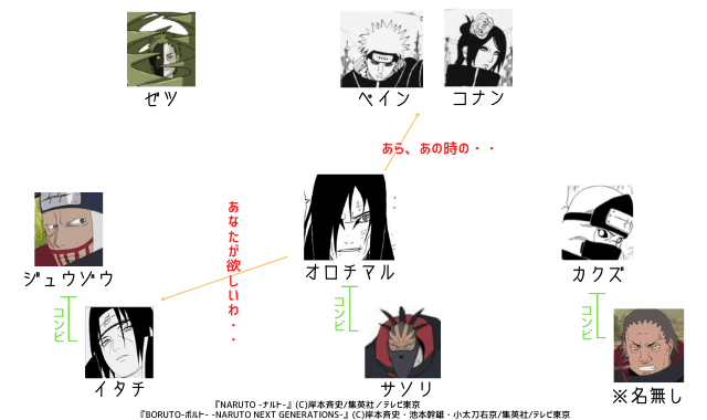 大蛇丸 おろちまる Naruto ナルト 疾風伝dragonball Perfisud Com Br