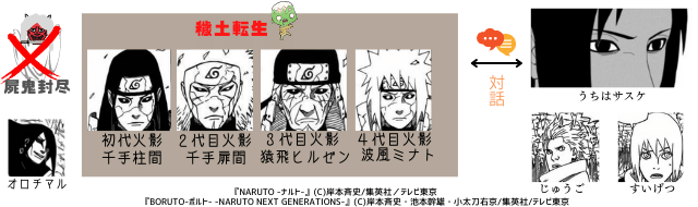 図解 大蛇丸 その人生 木の葉崩し 禁術 呪印 実験体 ナルトの疑問99 D
